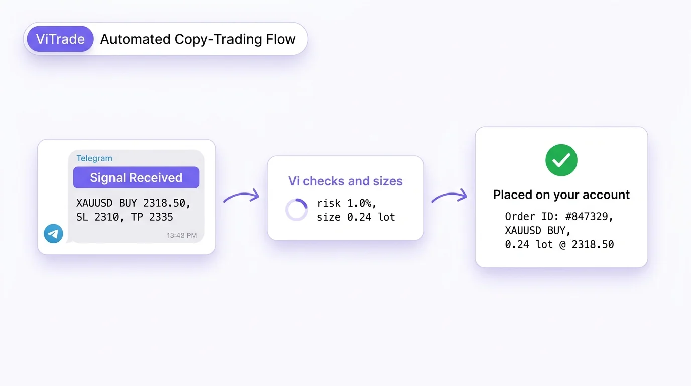 How copying works.